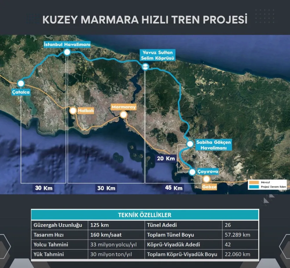 Cihan FULSER-Kuzey Marmara Hızlı Tren Yolu Projesi.