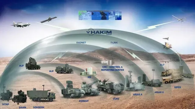 Türk Savunma Sanayiinde Yeni Dönem: GÜRZ İnsansız Hava Savunma Sistemi Dünyada Ses Getirdi